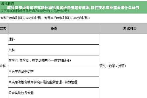 教师资格证考试方式是计算机考试还是纸笔考试呢,软件技术专业需要考什么证书