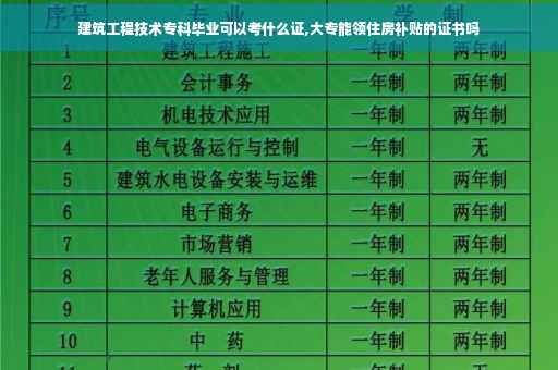 建筑工程技术专科毕业可以考什么证,大专能领住房补贴的证书吗