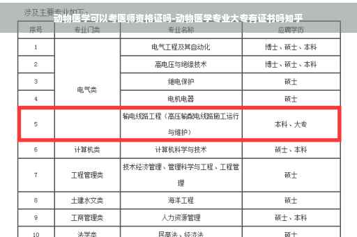 动物医学可以考医师资格证吗-动物医学专业大专有证书吗知乎