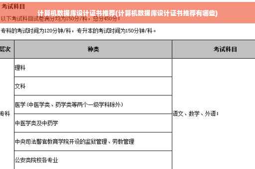 计算机数据库设计证书推荐(计算机数据库设计证书推荐有哪些)