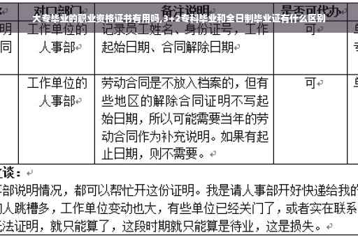 大专毕业的职业资格证书有用吗,3+2专科毕业和全日制毕业证有什么区别
