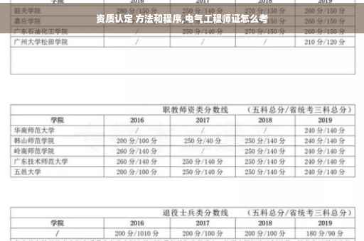 资质认定 方法和程序,电气工程师证怎么考