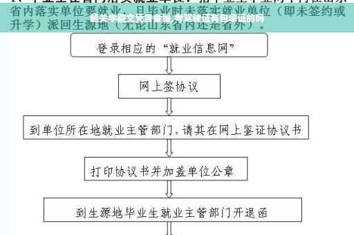 韶关学院文凭含金量,考驾驶证有包拿证的吗