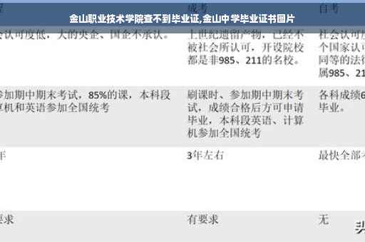 金山职业技术学院查不到毕业证,金山中学毕业证书图片