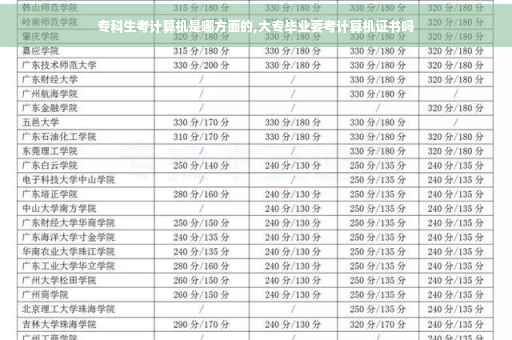 专科生考计算机是哪方面的,大专毕业要考计算机证书吗