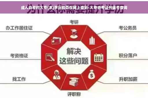 成人自考的大专(本)学历能否在网上查到-大专自考证书编号查询