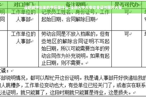 深职院学出来的学历是什么-深圳大学大专毕业证书图片大全