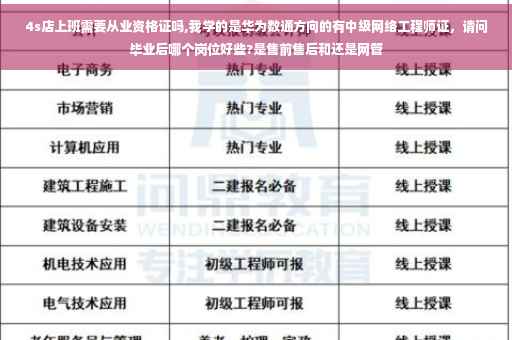 4s店上班需要从业资格证吗,我学的是华为数通方向的有中级网络工程师证，请问毕业后哪个岗位好些?是售前售后和还是网管