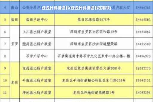 任丘计算机证书(任丘计算机证书在哪领)