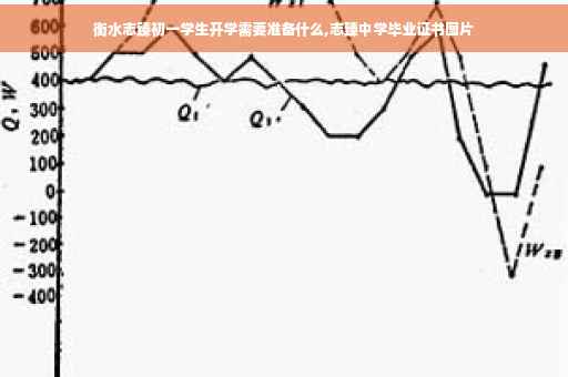 衡水志臻初一学生开学需要准备什么,志臻中学毕业证书图片