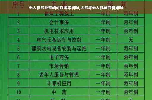 无人机专业专科可以考本科吗,大专考无人机证书有用吗
