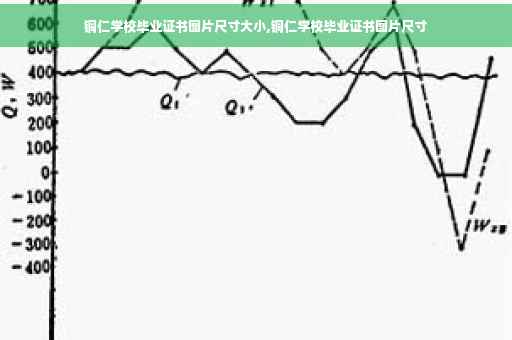铜仁学校毕业证书图片尺寸大小,铜仁学校毕业证书图片尺寸