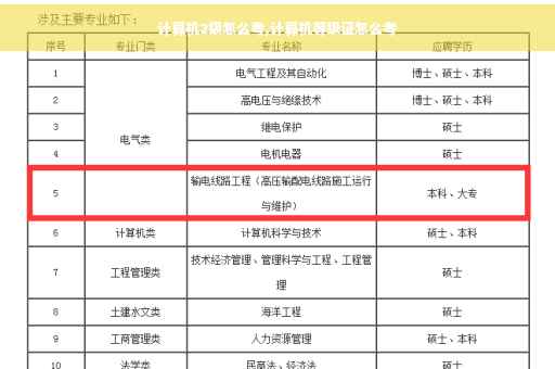 计算机2级怎么考,计算机等级证怎么考