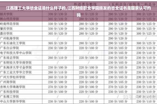 江西理工大学毕业证是什么样子的,江西财经职业学院颁发的毕业证书是国家认可的吗