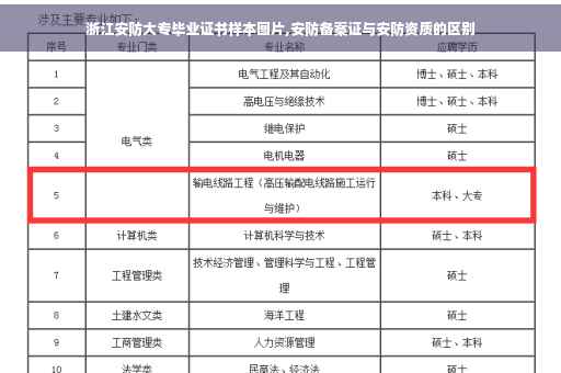 浙江安防大专毕业证书样本图片,安防备案证与安防资质的区别