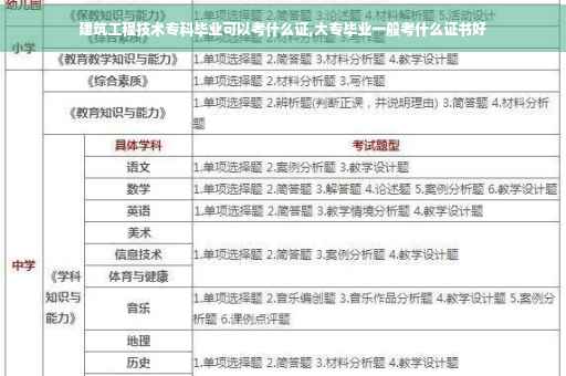 建筑工程技术专科毕业可以考什么证,大专毕业一般考什么证书好