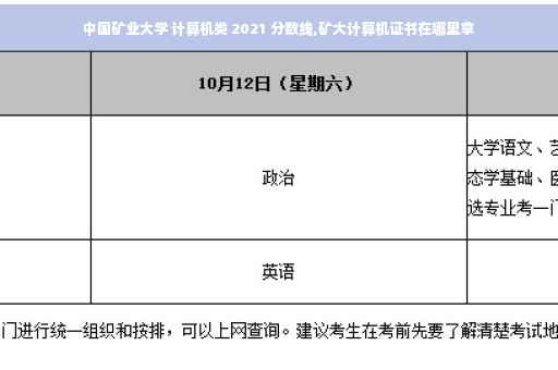 中国矿业大学 计算机类 2021 分数线,矿大计算机证书在哪里拿