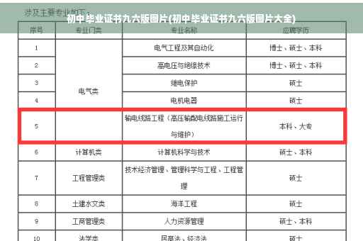 初中毕业证书九六版图片(初中毕业证书九六版图片大全)