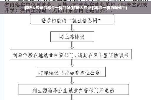 临沂大专证书都是一样的吗(临沂大专证书都是一样的吗知乎)