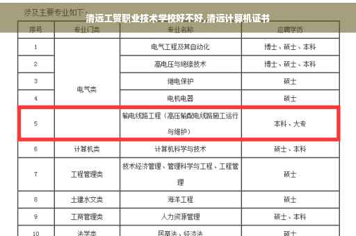清远工贸职业技术学校好不好,清远计算机证书