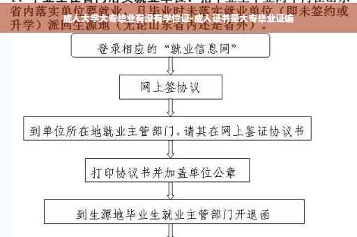 成人大学大专毕业有没有学位证-成人证书是大专毕业证嘛