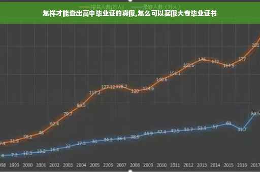 怎样才能查出高中毕业证的真假,怎么可以买假大专毕业证书