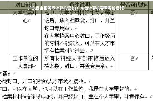广东省全国等级计算机证书(广东省计算机等级考试证书)