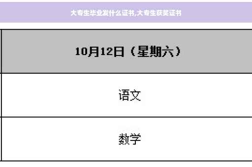 大专生毕业发什么证书,大专生获奖证书