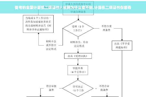 我考的全国计算机二级证书人社网为什么查不到,计算机二级证书在哪看 我考的全国计算机二级证书人社网为什么查不到,计算机二级证书在哪看