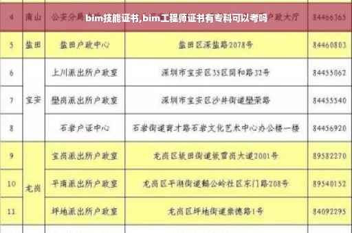 bim技能证书,bim工程师证书有专科可以考吗