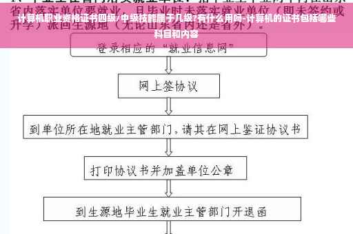 计算机职业资格证书四级/中级技能属于几级?有什么用吗-计算机的证书包括哪些科目和内容