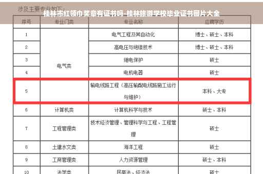桂林市红领巾奖章有证书吗-桂林旅游学校毕业证书图片大全