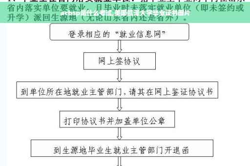 acbsp是什么考试,美国凯泽大学毕业证书图片