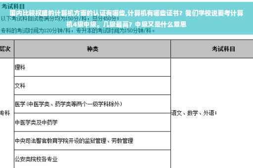 国内比较权威的计算机方面的认证有哪些,计算机有哪些证书？我们学校说要考计算机4级中级。几级最高？中级又是什么意思