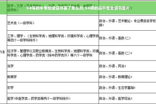 94年的中专毕业证书丢了怎么办,94级的高中毕业证书图片