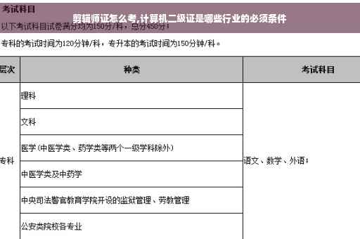 剪辑师证怎么考,计算机二级证是哪些行业的必须条件