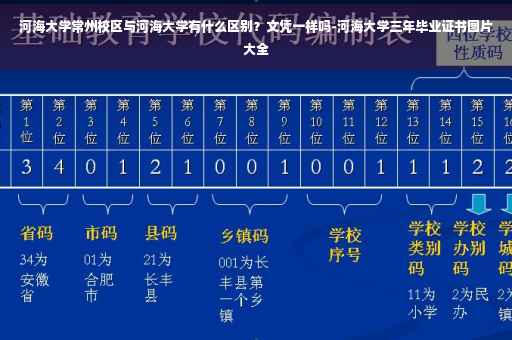 河海大学常州校区与河海大学有什么区别？文凭一样吗-河海大学三年毕业证书图片大全