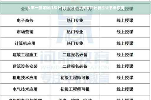 大学一般考到几级计算机证书,大学考的计算机证书全称叫