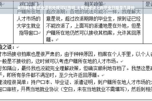 全日制大专毕业证书外观可以改吗,大专毕业证上的毕业日期是几月份