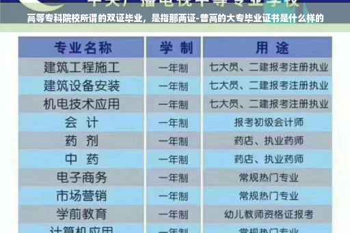 高等专科院校所谓的双证毕业，是指那两证-普高的大专毕业证书是什么样的
