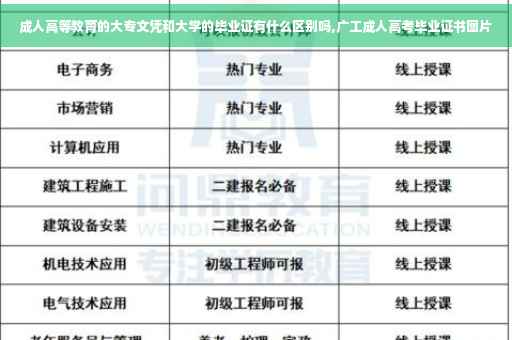 成人高等教育的大专文凭和大学的毕业证有什么区别吗,广工成人高考毕业证书图片