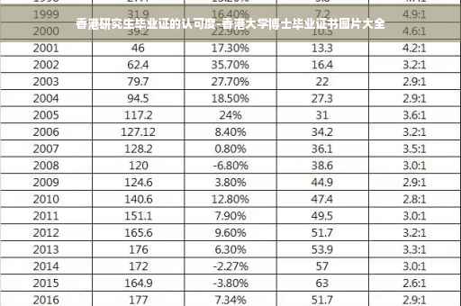 香港研究生毕业证的认可度-香港大学博士毕业证书图片大全