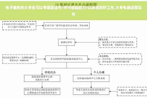 电子商务的大专生可以考哪些证书?学习哪些能力?以此找到好工作,大专电商运营证书