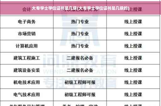 大专学士学位证书是几级(大专学士学位证书是几级的)