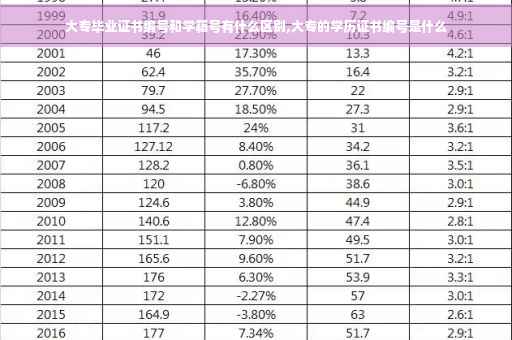 大专毕业证书编号和学籍号有什么区别,大专的学历证书编号是什么