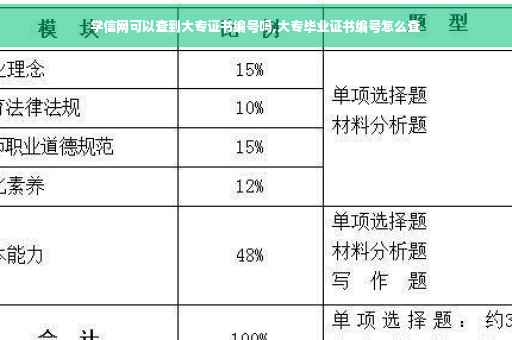 学信网可以查到大专证书编号吗,大专毕业证书编号怎么查