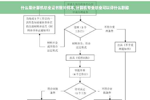 什么是计算机毕业证书图片样本,计算机专业毕业可以评什么职称