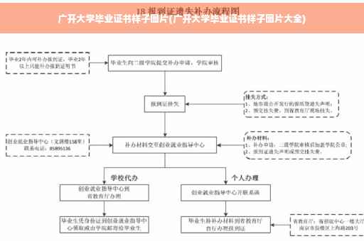 广开大学毕业证书样子图片(广开大学毕业证书样子图片大全)