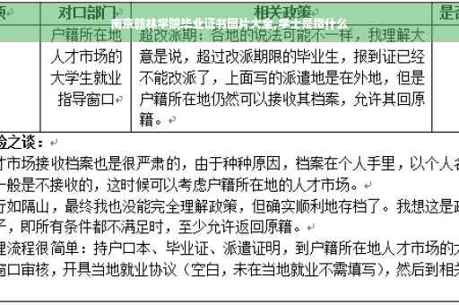南京翰林学院毕业证书图片大全,学士是指什么