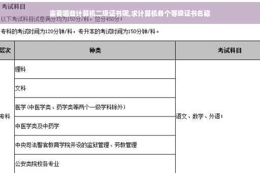 需要哪些计算机二级证书呢,求计算机各个等级证书名称